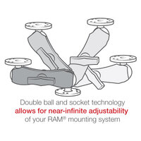 RAM Double Ball Mount with Garmin Fishfinder #6-32 Hardware