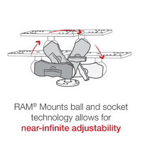 RAM Universal Marine Electronic Mount
