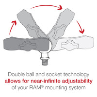 RAM Ball Adapter with M10-1.25 Threaded Post