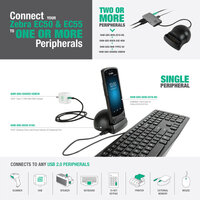 IntelliSkin Next Gen for Zebra EC50 & EC55