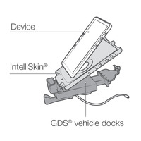 RAM GDS Type-C Powered Vehicle Dock for IntelliSkin Next Gen Tablets