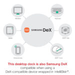 GDS® Desktop Dock with Power Delivery + DeX Support (Next Gen) - Gray - Image 4